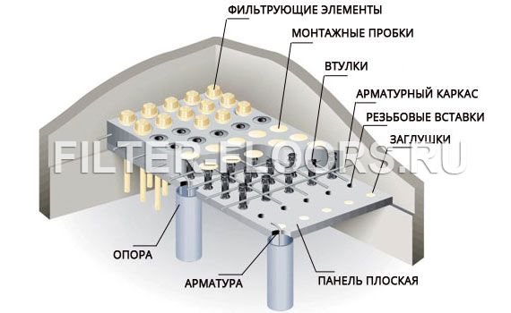 Система монолитного фильтрующего дна с плоскими панелями