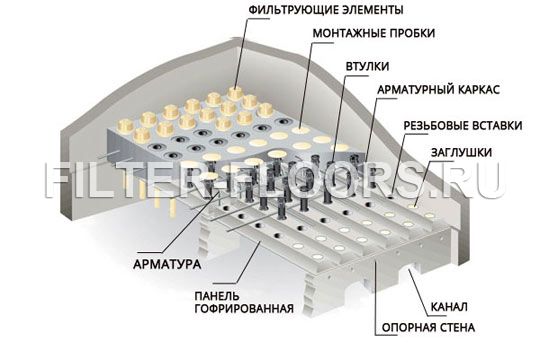 Система монолитного фильтрующего дна с гофрированными  панелями